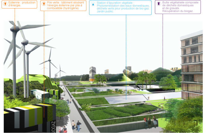 Making the Sustainable Town